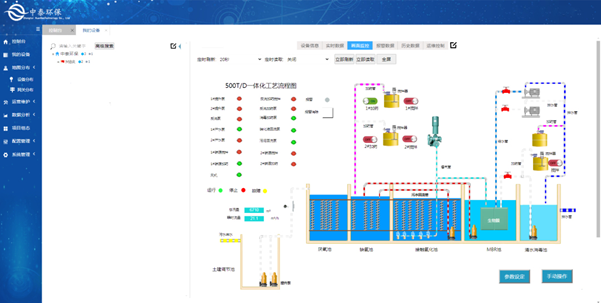 實(shí)測(cè)農(nóng)村生活污水處理設(shè)備，水質(zhì)達(dá)標(biāo)無死角，1臺(tái)頂5臺(tái)（4）